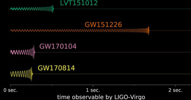 Gravity Wave Detectors Will Be Built in India by 2025