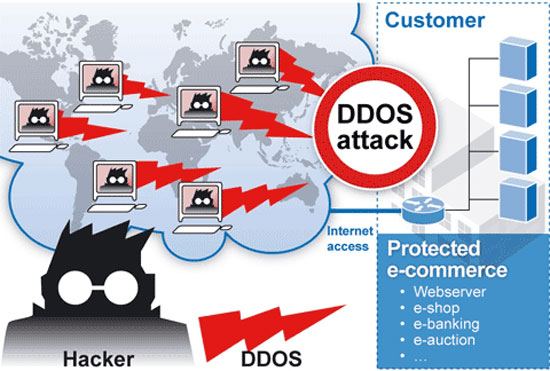 Hanoi Telecom Launches an Anti-network Attack Solution