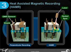 Hard Drive Industry 'Stands Between Two Streams'