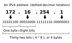 Hardware in OSI Reference Model: Grade 3