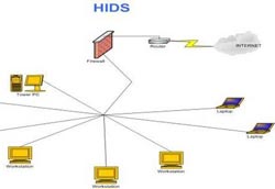 Hids: Host-based Ids and Network-based Ids (Part 2)