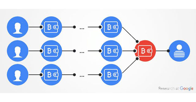 How Do Hackers Turn Thousands of Bitcoin Virtual Currencies After Stealing into Cash?