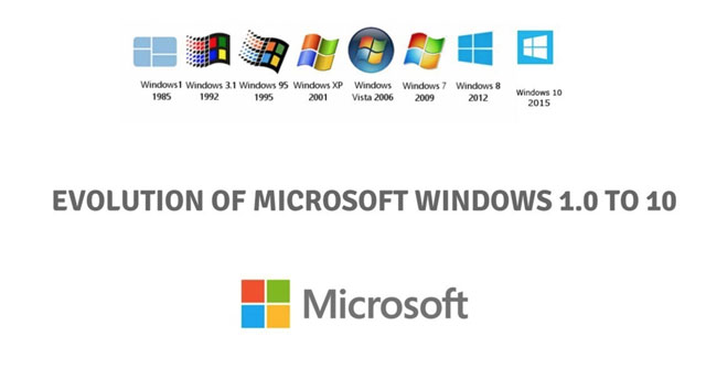 How Has the Windows Interface from Windows 1.0 to Windows 10 Changed?