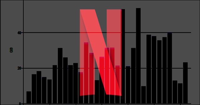 How Much Data Is Netflix Consuming?
