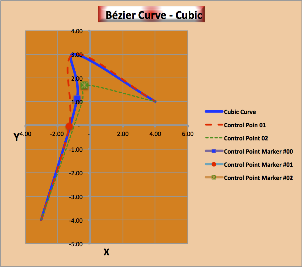 Cell: How to Acquire Bézier Curves Using Excel