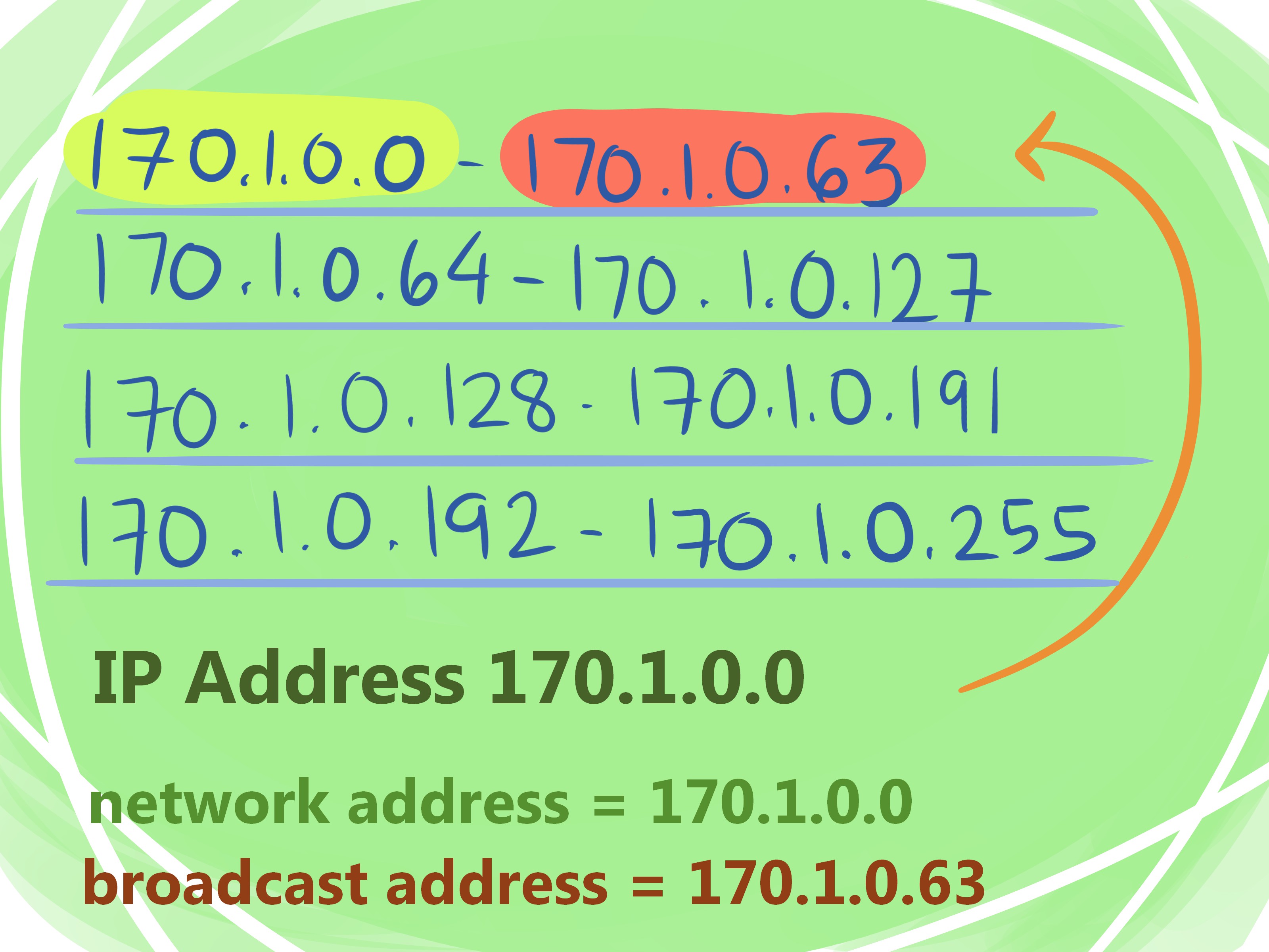 how to calculate network address from ip address with example