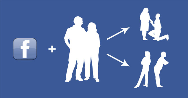 How to Change Relationships on Facebook: Relationship on Facebook