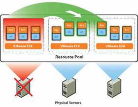 How to Configure Vmware High Availability (VMHA)