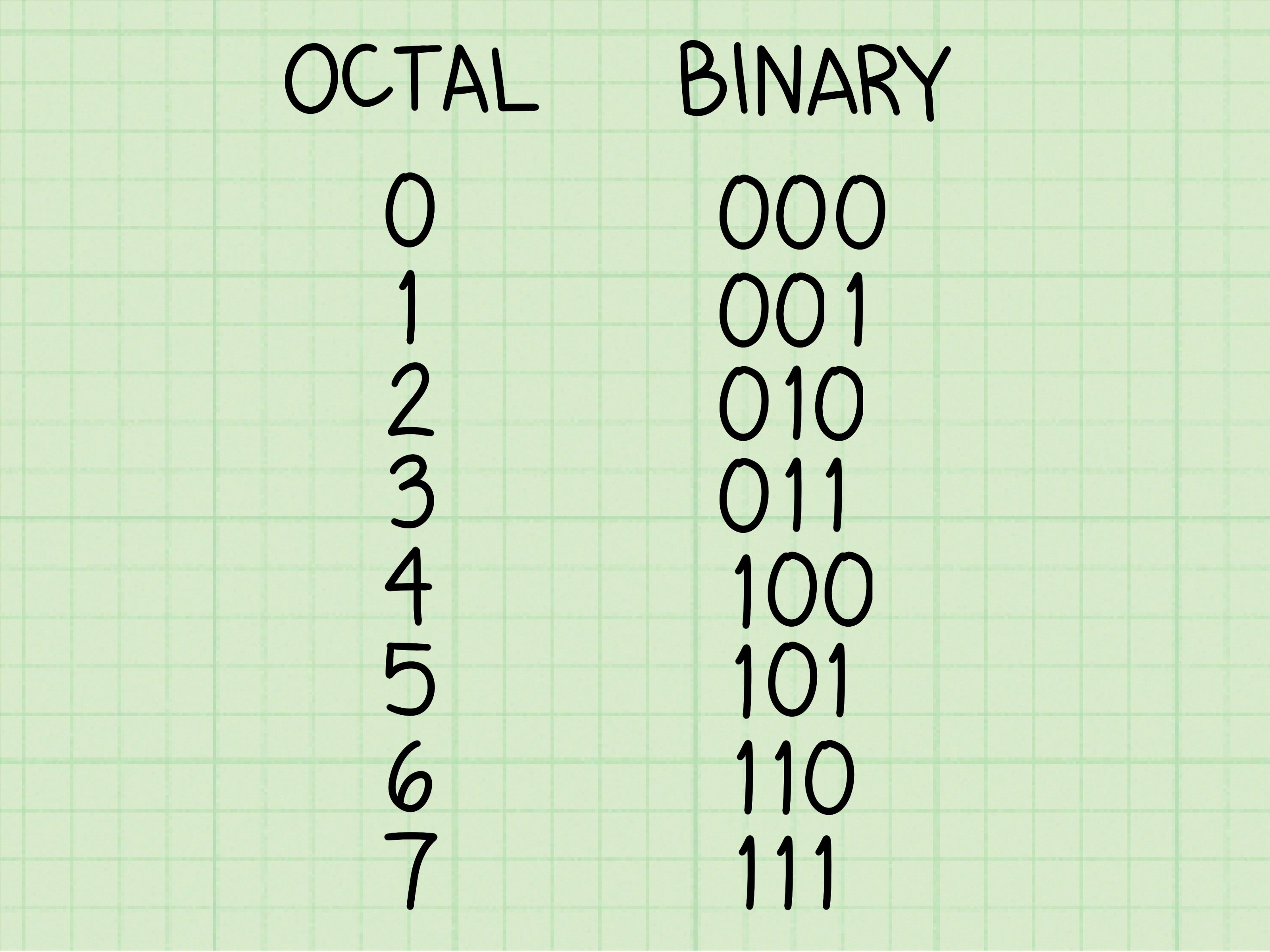 Decimal Hexadecimal Octal Binary Chart