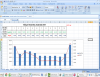 How to Create a Chart Combining Columns and Lines in Excel