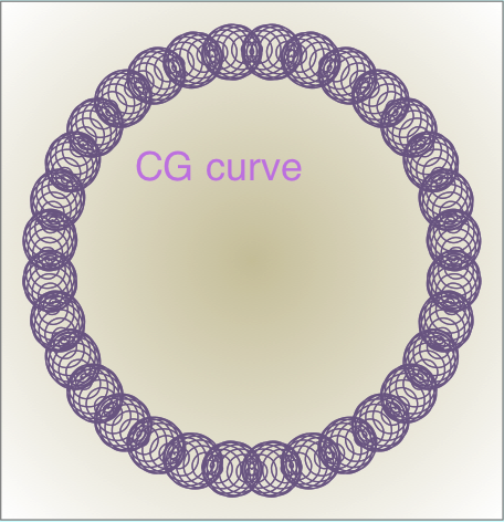 How to Create a Spirallic Spin Particle Path or Necklace Form or