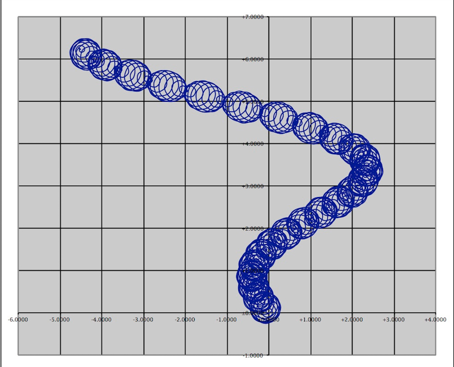 Rrs: How to Create a Tornado Screw Pattern in Microsoft Excel