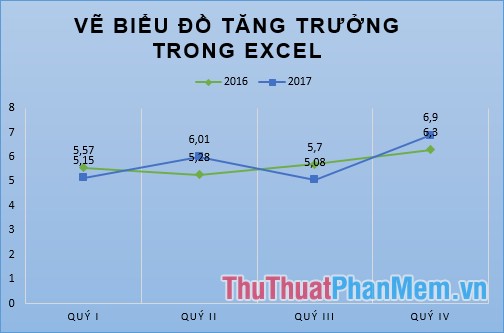 Tạo đồ thị tăng trưởng trên Excel: Đồ thị tăng trưởng là cách tốt nhất để hiểu được sự phát triển của doanh nghiệp. Nếu bạn muốn biết cách tạo một đồ thị tăng trưởng trên Excel thì hãy xem hình ảnh cụ thể về cách tạo đồ thị tăng trưởng trên Excel nhé!