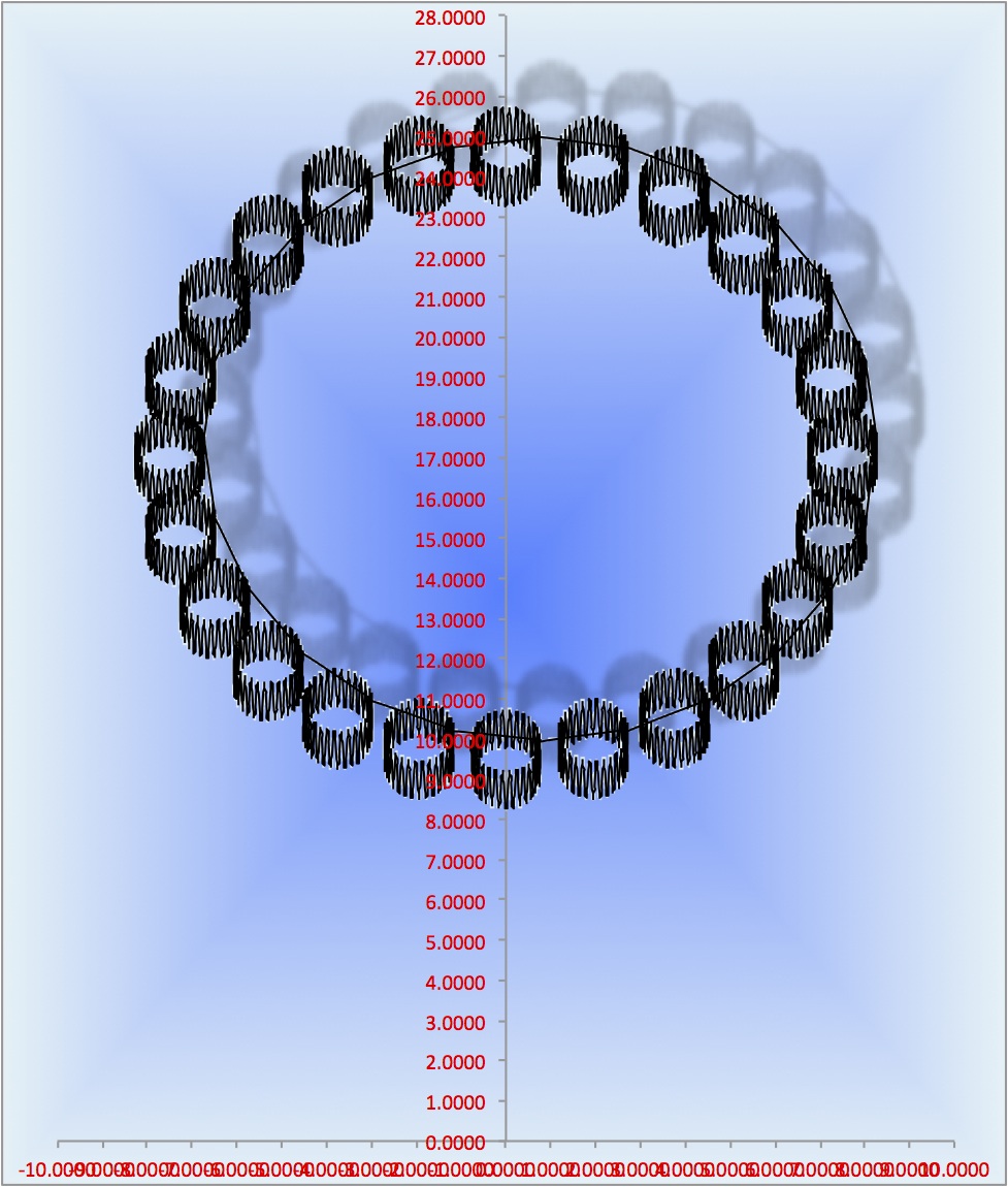 Cell: How to Create Sine Wave Cylinders in a Ring