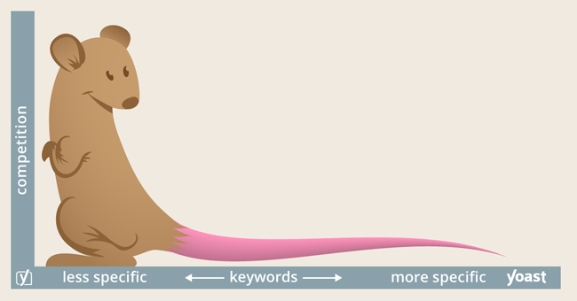 How to Do and Research on Long Tail Keyword in SEO - Part 1