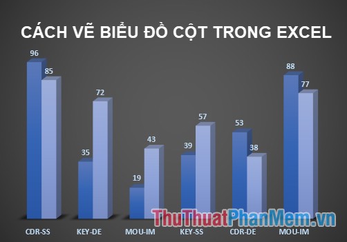 How to Draw a Bar Chart in Excel