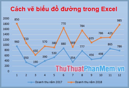 Line chart, Excel: Biểu đồ đường (line chart) là công cụ rất hữu ích để theo dõi sự thay đổi của các giá trị số liệu theo thời gian. Và với Excel, việc tạo ra các biểu đồ đường chỉ mất vài cú nhấp chuột đơn giản. Hãy xem hình ảnh liên quan để khám phá cách tạo ra các biểu đồ đường trong Excel.