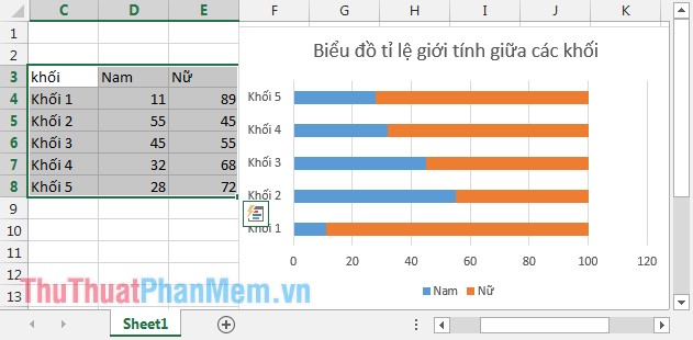 Đơn giản nhưng đẹp mắt - Excel sẽ giúp bạn biểu diễn dữ liệu một cách chuẩn xác và trực quan hơn bao giờ hết. Với tính năng vẽ biểu đồ đa dạng, bạn có thể tạo ra nhiều loại biểu đồ khác nhau để thể hiện một cách trực quan và dễ hiểu một bảng thông tin nào đó. Hãy khám phá tính năng vẽ biểu đồ đơn giản mà đẹp mắt của Excel ngay hôm nay.