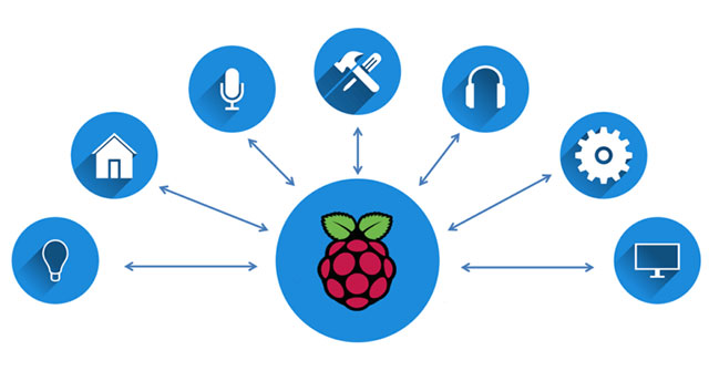 how-to-run-docker-on-raspberry-pi