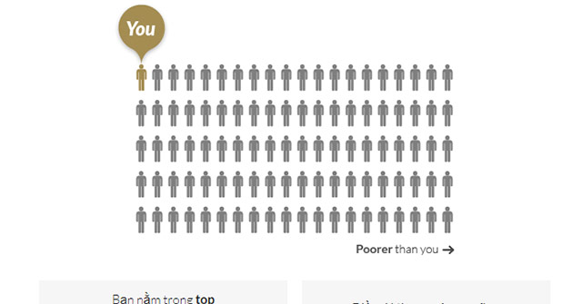 See Yourself Rich: How to See How Rich You Are in the World