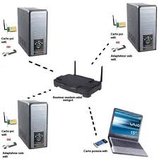How to Set up Wireless Network Security from Hackers