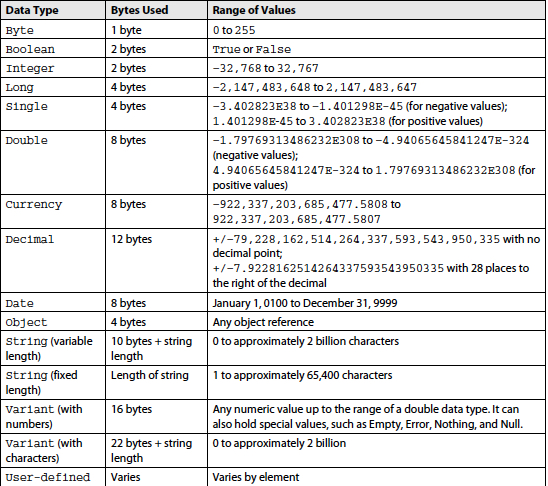 assignment must have a variable data type