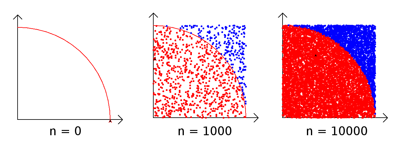 calculate pi program