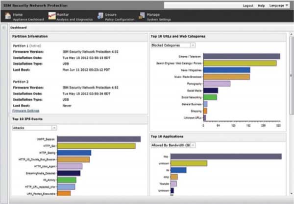 Ibm Embarked on Fpt to Distribute New Network Security Solutions