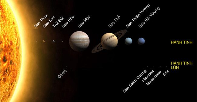 If Stray to Any Planet in the Solar System, What Is Your Chance