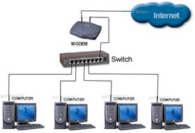 Import and Export Windows Network Settings