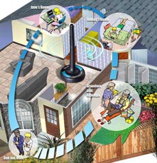 Improve Your Wi-Fi Network Performance