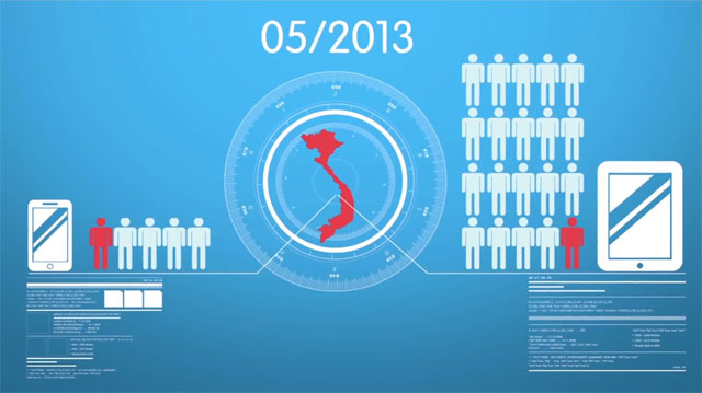 Infographic: The Mobile Messaging Application Battle in Vietnam
