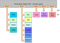 Inside Pentium M Architecture