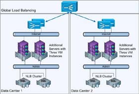 Install and Configure Windows Server Backup for Hyper-v