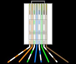 Cable: Install Safe Home Network