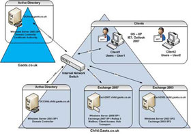 Installing and Configuring Exchange 2007 from the Command Line