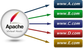 Tutorial: How to Creating Virtual Hosts with Apache in Ubuntu