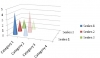 How to Displaying Charts in PowerPoint 2007