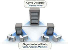 How to Installing Active Directory on Windows Server 2008