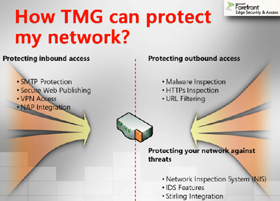Instructions for Installing TMG 2010 RTM