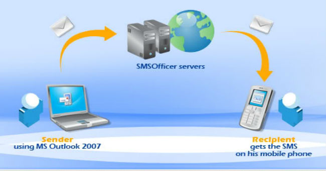Instructions for Sending Free SMS Via Outlook