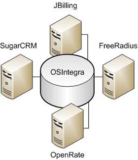 How to Using Freeradius for Wi-Fi Authentication -- Part 1