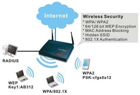 How to Using Freeradius for Wi-Fi Authentication -- Part 2