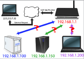 Instructions to Change Port Value on Router