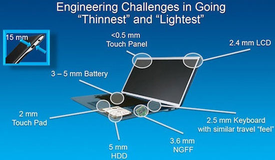 Intel Still Wants Ultrabook to Be Thinner
