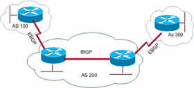 Router: Internet Routing: More Complex Than You Think