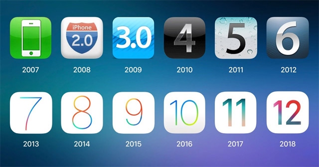 Invite to Watch Videos Longer Than 4 Minutes, Summarizing 12 Years of iOS Operating History