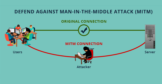 Learn About Attacking Man in the Middle -- Taking over Session