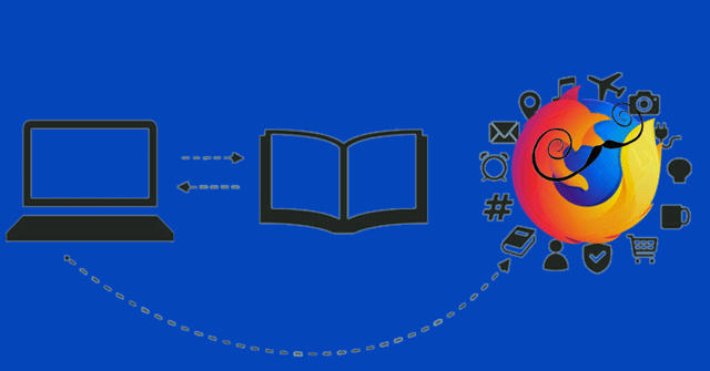 What Is DNS over HTTPS: Learn About DNS over HTTPS