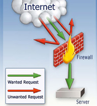 Learn About Firewalls (Firewall): Tips and Examples